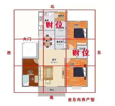 明財位|房間財位在哪裡？財位布置、禁忌快筆記，7重點輕鬆提升財。